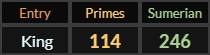 King = 114 and 246