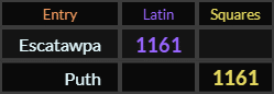 Escatawpa and Puth both = 1161