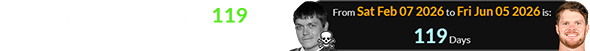 Brad Arnold died a span of 119 days before Sam Darnold’s birthday: