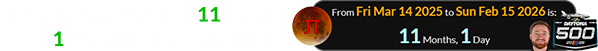 Reddick won at Daytona 11 months, 1 day after the Pi Day Eclipse: