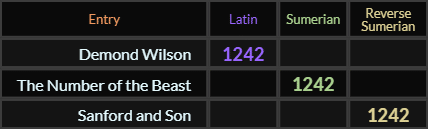 Demond Wilson, The Number of the Beast, and Sanford and Son all = 1242