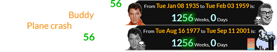 Elvis was born exactly 1256 weeks old when Buddy died in a Plane crash, and his own death was exactly 1256 weeks before the 9/11 attacks: