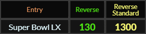 Super Bowl LX = 130 and 1300 Reverse