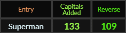Superman = 133 and 109