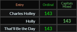Charles Holley, Holly, and That'll Be the Day all = 143