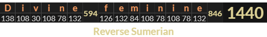 "Divine feminine" = 1440 (Reverse Sumerian)