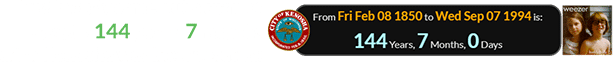 Buddy Holly came out a span of exactly 144 years, 7 months after Kenosha was incorporated: