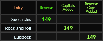 Six circles, Rock and roll, and Lubbock all = 123