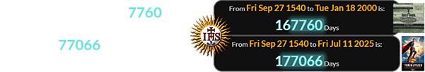The Jesuits were 167760 days old for the release of “Kryptonite” and 177066 days old for the 2025 release of Superman: