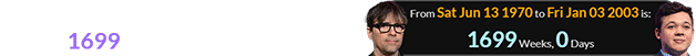 Kyle Rittenhouse was born a span of exactly 1699 weeks after Rivers Cuomo: