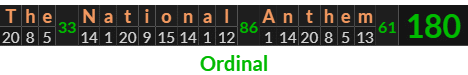 "The National Anthem" = 180 (Ordinal)