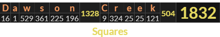 "Dawson Creek" = 1832 (Squares)