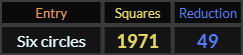 Six circles = 1971 and 49