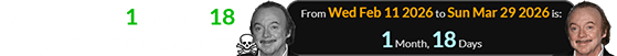 Bud Cort died 1 month, 18 days before his birthday: