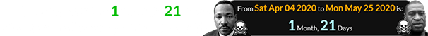 Floyd departed 1 month, 21 days after the anniversary of MLK’s death: