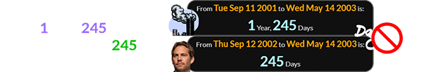 Dawson’s Creek’s final episode was 1 year, 245 days after 9/11 and a span of 245 days after Paul Walker’s birthday: