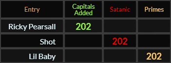 Ricky Pearsall, Shot, and Lil Baby all = 202