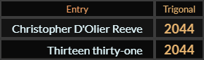 Christopher DOlier Reeve and Thirteen thirty one both = 2044 Trigonal
