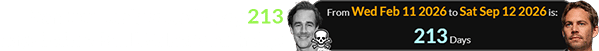 Van Der Beek passed away 213 days before Paul Walker’s birthday: