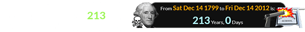 The Sandy Hook school shooting was exactly 213 years after George Washington died: