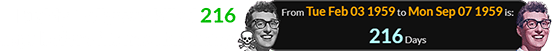 Buddy Holly was killed 216 days before his next birthday: