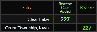 Clear Lake and Grant Township Iowa both = 227 Reverse