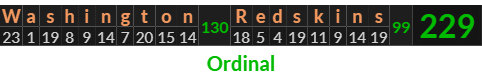 "Washington Redskins" = 229 (Ordinal)