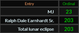 MJ = 23, Ralph Dale Earnhardt Sr and Total lunar eclipse both = 203