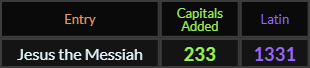 Jesus the Messiah = 223 and 1331