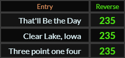 That'll Be the Day, Clear Lake Iowa, and Three point one four all = 235 Reverse