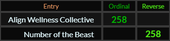 Align Wellness Collective and Number of the Beast both = 258
