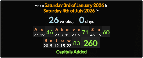 From the arrest of Maduro to the anniversary of the founding of the USA