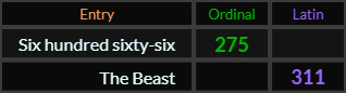 Six hundred sixty six = 275 and The Beast = 311