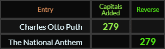 Charles Otto Puth and The National Anthem both = 279