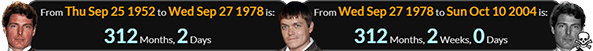 Brad Arnold was 312 months, 2 days younger than Christopher Reeve: