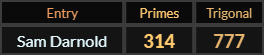 Sam Darnold = 314 and 777