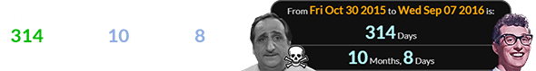 Al Molinaro passed away a span of 314 days (or 10 months, 8 days) before Buddy Holly’s birthday: