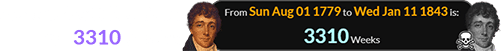 Francis Scott Key lived for 3310 weeks: