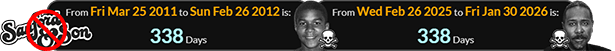 Demond’s death was 338 days after the date of Trayvon’s: