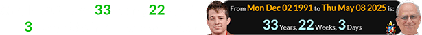 Charlie Puth was 33 years, 22 weeks, 3 days old when Leo was elected: