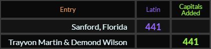 Sanford Florida and Trayvon Martin & Demond Wilson both = 441
