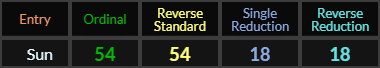 Sun = 54, 54, 18, and 18
