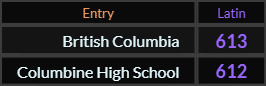 In Latin, British Columbia = 613 and Columbine High School = 612