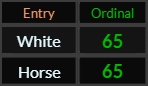 White and Horse both = 65 Ordinal