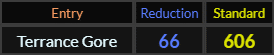 Terrance Gore = 66 and 606
