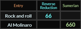 Rock and roll = 66, Al Molinaro = 660