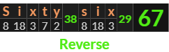 "Sixty six" = 67 (Reverse)