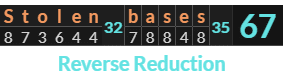 "Stolen bases" = 67 (Reverse Reduction)