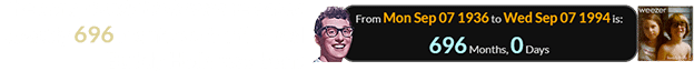 The song Buddy Holly was released exactly 696 months after the real Buddy Holly was born: