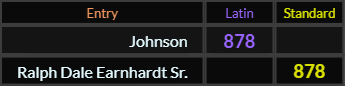 Johnson and Ralph Dale Earnhardt Sr both = 878